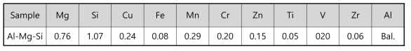 튜브 압출을 위한 Al-Mg-Si 합금 빌렛의 화학성분 (wt%, Spectrometer)