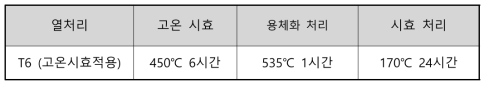 Al-Mg-Si 신합금 압출 튜브 열처리 조건