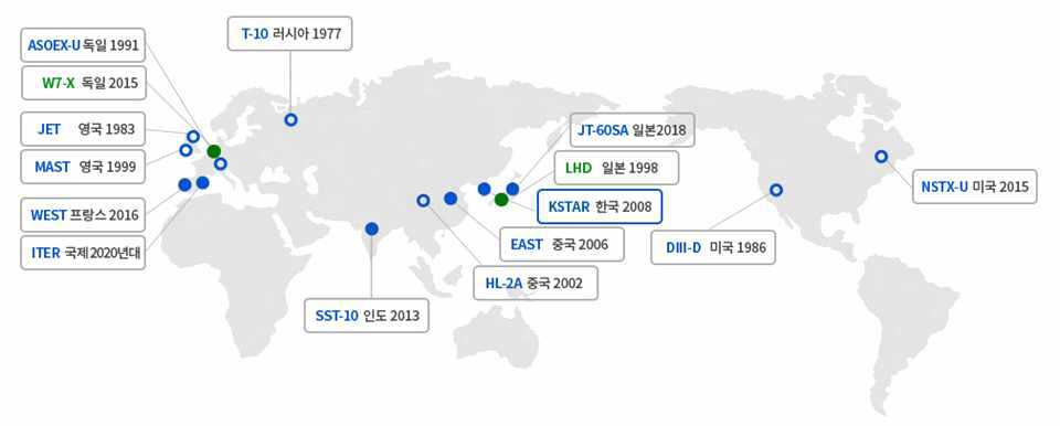 해외 핵융합로 개발 현황 (출처: 한국핵융합에너지연구원 홈페이지)