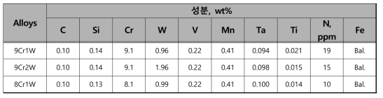 합금성분