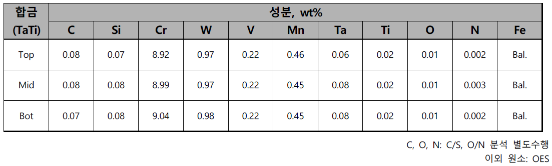 성분분석 결과