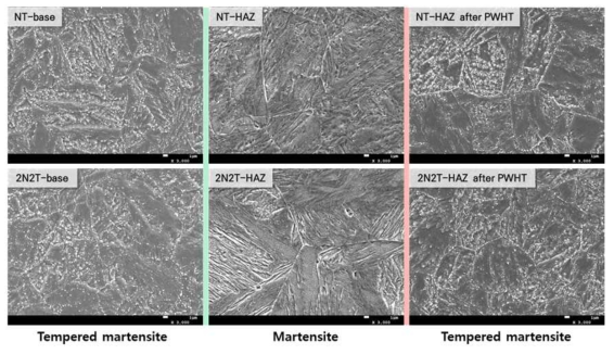 NT, 2N2T 시험편의 모재 및 후열처리 전후 HAZ 미세조직