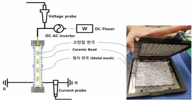 1차 DFD(Dielectric Filter Discharge) 구조 및 실험 개략도