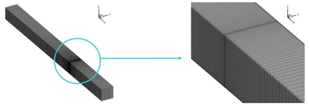 3차원 격자 150 cm× 10 cm × 10 cm (난류의 Entrance length ~ 10D 고려)