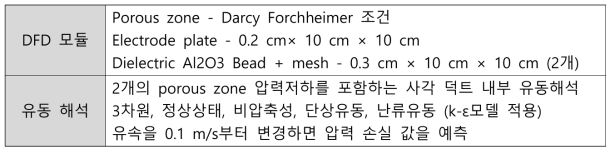 시뮬레이션 조건 및 사용 모델