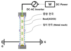 1차-3차 DFD 필터 구조 모식도