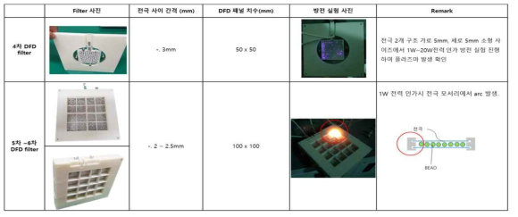 4차-6차 DFD 필터제작 및 내구성 이슈점검