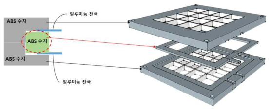 7차 DFD 필터의 구조 모식도