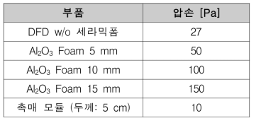 DFD 부품별 압손 측정 결과값