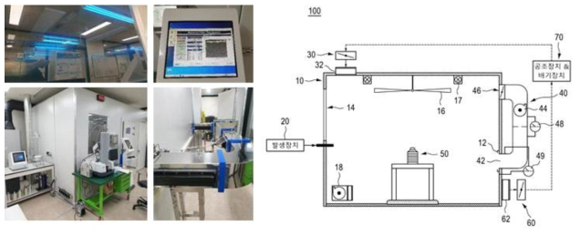 부유병원체 제거능력 평가설비(좌) 및 개념도(우)