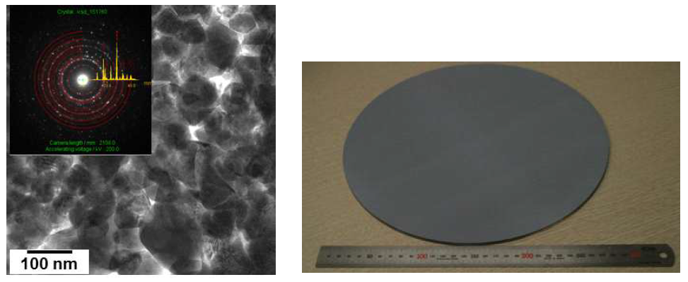 재료연구소에서 개발한 yttria 코팅의 TEM 사진(좌)와 yttria가 코팅된 350mm 직경의 알루미늄 원판