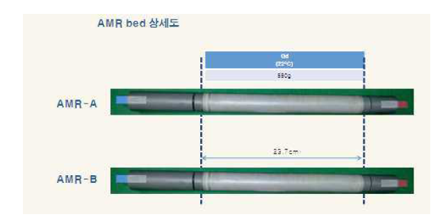 AMR 냉각기에 장입된 열-자기 고체냉각소재