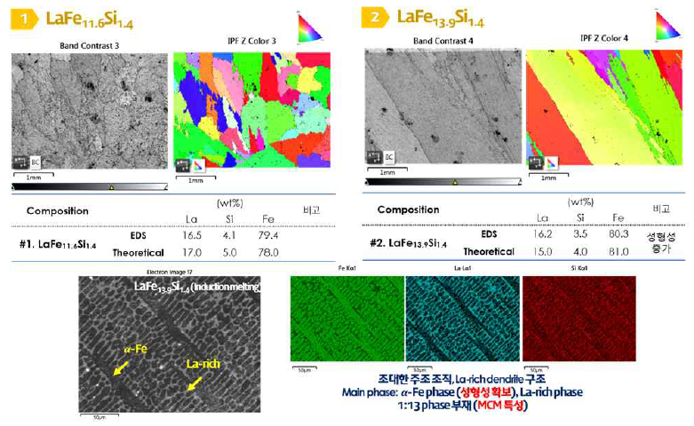 1차년도 고체냉각소재 #1 LaFe11.6Si1.4 #2 LaFe13.9Si1.4