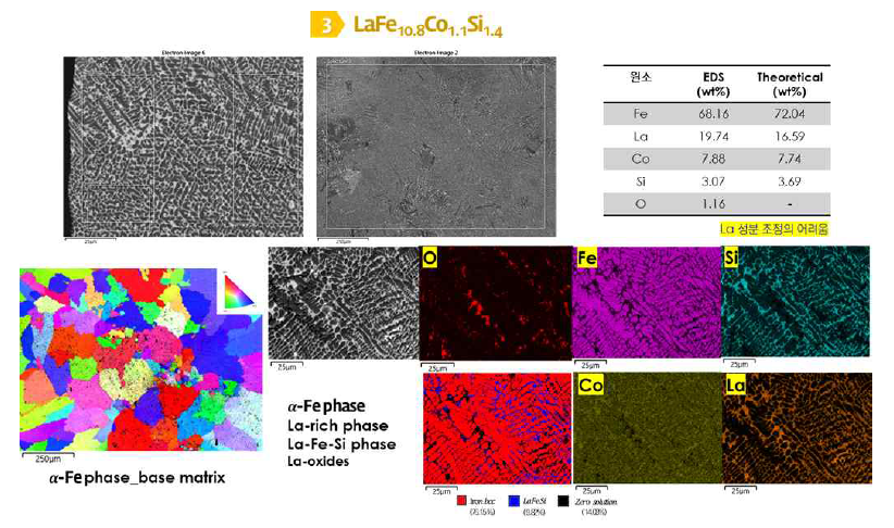 1차년도 고체냉각소재 #3 LaFe10.8Co1.1Si1.1