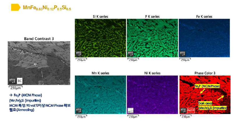 1차년도 고체냉각소재 MnFe계 MnFe0.83Ni0.12P0.5Si0.5