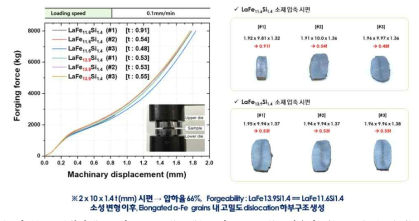 La 3원계 #1 소재: LaFe11.6Si1.4, #2 소재: LaFe13.9Si1.4 자유단조(Open die forging)