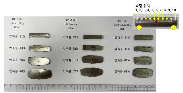 La 3/4원계 자유단조성형 판재 제작 및 두께편차 측정