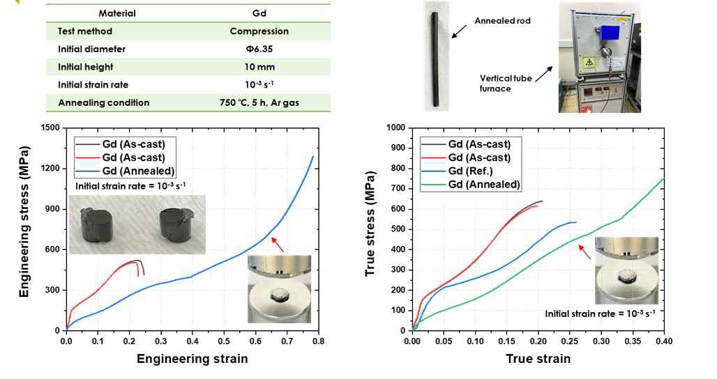 #4 Monolithic Gd Casting재 및 어닐링 열처리 시편 상온압축성형