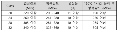 폭스바겐 고충격흡수능 알루미늄 합금 분류