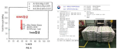 알루미늄연구실보유 Low Si계 고열전도도, 고강도 알루미늄 주조재 기술