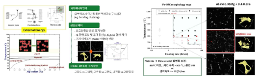 상제어기반 강도, 전도도 동시향상 기술