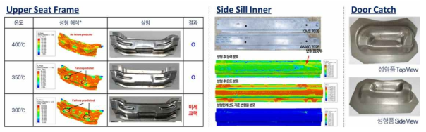 고강도 7XXX계 알루미늄합금 박판주조재 활용 자동차 부품 적용 가능성 검토