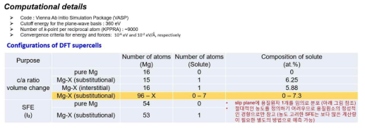 DFT 계산의 상세 수행 조건 및 cell 구성