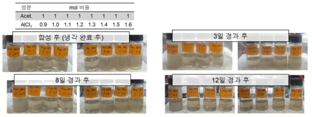 농도별 AA 용액의 시간에 따른 용액 변화 관찰 사진