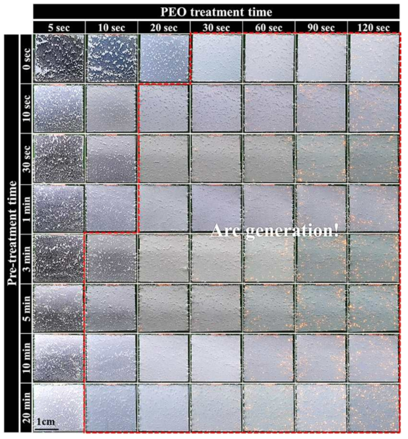 In-situ observation of arcs generation of HF-treated AZ91 Mg alloy obtained during PEO treatment for 2 min at 100 mA/cm2 of 300Hz AC in 0.1 M NaOH + 0.4 M Na2SiO3 solution. The pre-treatment was carried out for various durations from 0 to 20 min in 1 M HF solution at 25 ± 1 ℃