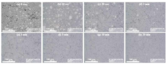 Optical microscope images of PEO films formed on the pre-treated AZ91 Mg alloy for 2 min at 100 mA/cm2 of 300 Hz AC in 0.1 M NaOH + 0.4 M Na2SiO3 solution. The pre-treatment was carried out for various durations from 0 to 20 min in 1 M HF solution at 25 ± 1 ℃