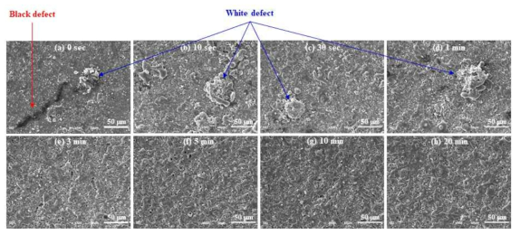 SEM micrographs of PEO films formed on the pre-treated AZ91 Mg alloy for 2 min at 100 mA/cm2 of 300 Hz AC in 0.1 M NaOH + 0.4 M Na2SiO3 solution. The pre-treatment was carried out for various durations from 0 to 20 min in 1 M HF solution at 25 ± 1 ℃