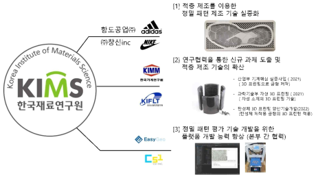 적층제조 기술 확산을 위한 연구 협력 체계의 구축