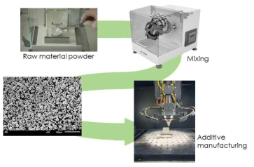 3D 프린팅을 활용한 타이타늄계 금속간화합물 제조