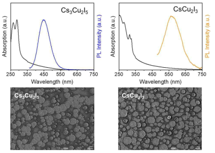 CsCuI 구조의 발광 특성 및 SEM 박막 특성