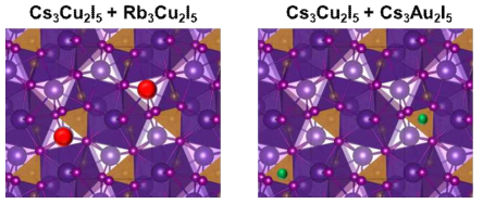 Rb과 Au를 Cs3Cu2I5 도핑할 때의 결정구조 모식도