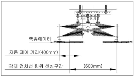 Ex 구간에서의 세척노즐 위치제어(안)