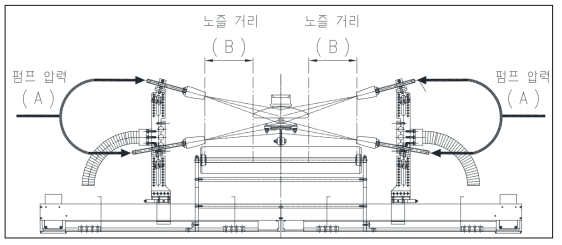 세척성능 검증을 위한 개념도