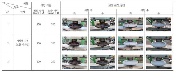 세척압력 변화에 따른 세척성능 Test(노즐거이 200mm)