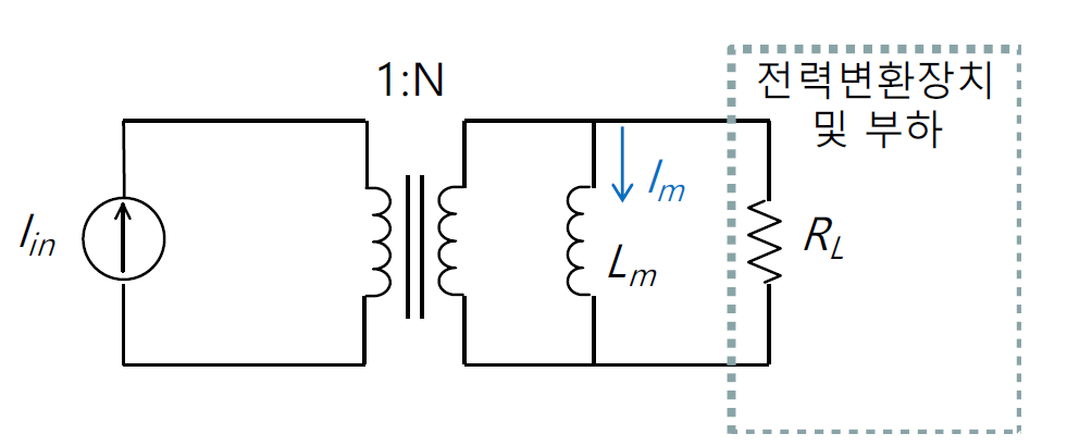 자기장 결합기의 등가회로 모델