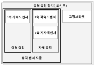 충격 검측장치 설치 구성