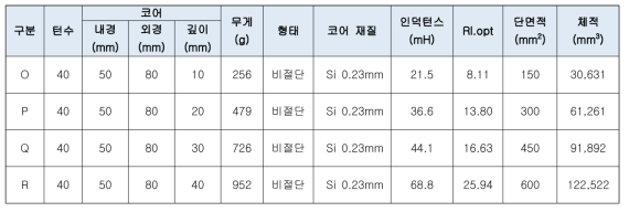 실차 적용 하베스터 최적화를 위한 커플러 설계