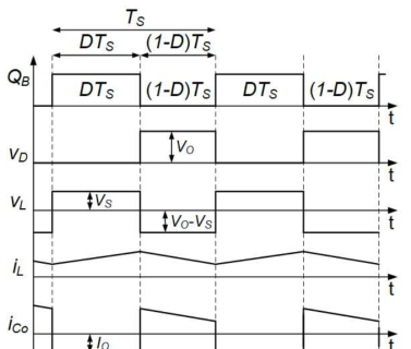부스트-컨버터의 주요 동작파형(연속도통모드, CCM)