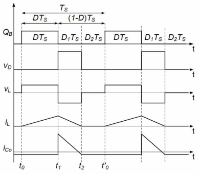 부스트 컨버터의 주요 동작파형(불연속도통모드, DCM)