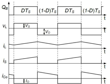 벅-부스트 컨버터의 주요 동작파형(연속도통모드, CCM)
