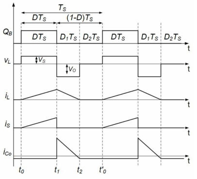 벅-부스트 컨버터의 주요 동작파형(불연속도통모드, DCM)