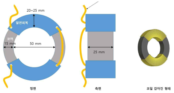 해무 시험용 하베스터구조