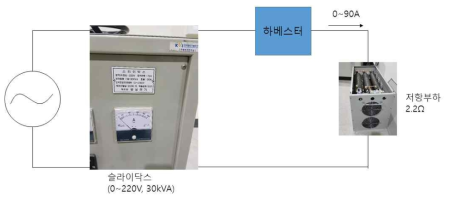 실부하테스트 구성