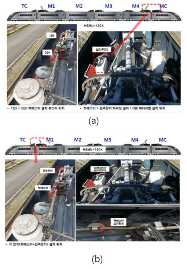 HEMU-430X 상부 설치 검토 (a) M4 car 위치에 설치하는 방안 (b) M1 car 위치에 설치하는 방안