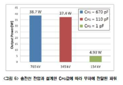 참고논문의 실험 결과 그래프