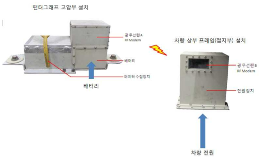 충격가속도 검측시스템 구성